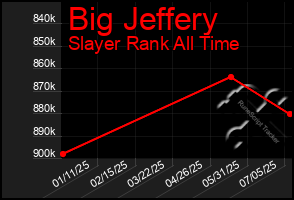 Total Graph of Big Jeffery