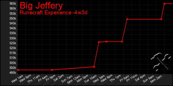 Last 31 Days Graph of Big Jeffery