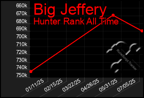 Total Graph of Big Jeffery