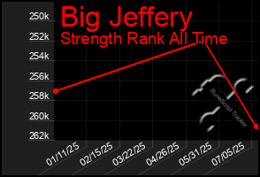 Total Graph of Big Jeffery