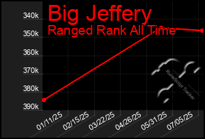 Total Graph of Big Jeffery
