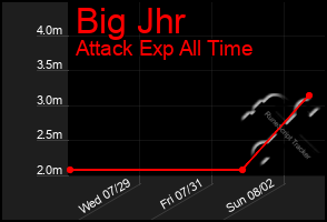 Total Graph of Big Jhr