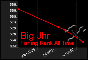 Total Graph of Big Jhr