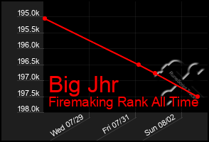 Total Graph of Big Jhr