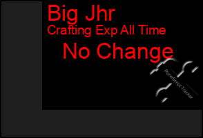 Total Graph of Big Jhr