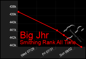 Total Graph of Big Jhr