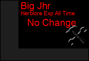 Total Graph of Big Jhr