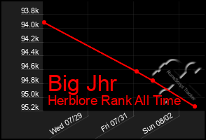 Total Graph of Big Jhr