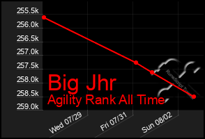 Total Graph of Big Jhr