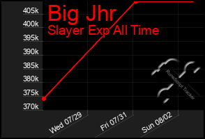 Total Graph of Big Jhr