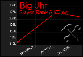 Total Graph of Big Jhr