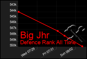 Total Graph of Big Jhr