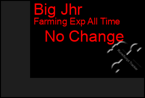 Total Graph of Big Jhr