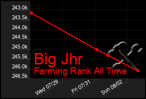 Total Graph of Big Jhr