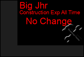 Total Graph of Big Jhr