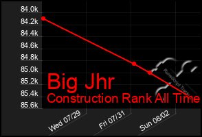 Total Graph of Big Jhr