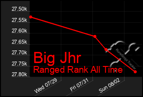 Total Graph of Big Jhr