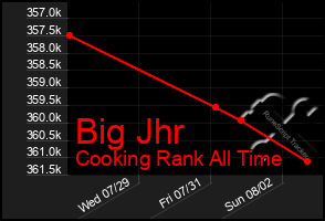 Total Graph of Big Jhr