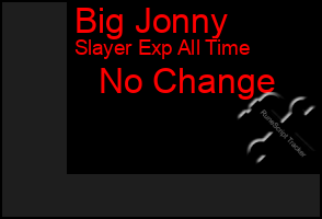 Total Graph of Big Jonny