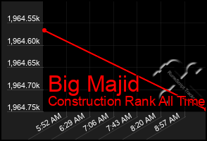 Total Graph of Big Majid