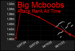 Total Graph of Big Mcboobs