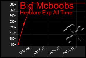 Total Graph of Big Mcboobs