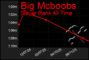 Total Graph of Big Mcboobs