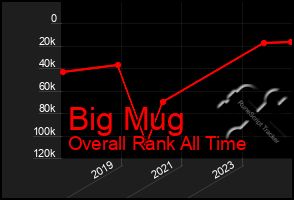 Total Graph of Big Mug