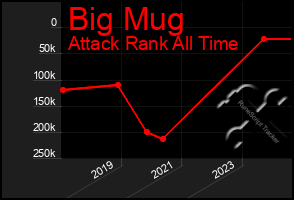 Total Graph of Big Mug