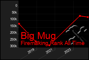 Total Graph of Big Mug