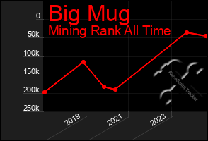 Total Graph of Big Mug