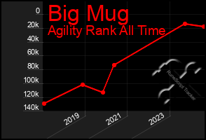 Total Graph of Big Mug