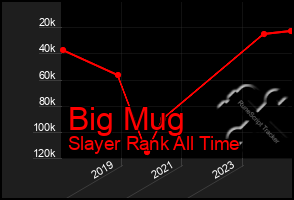 Total Graph of Big Mug