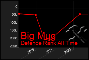 Total Graph of Big Mug