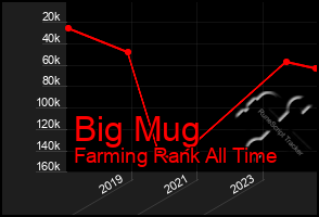 Total Graph of Big Mug