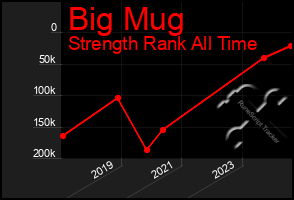 Total Graph of Big Mug