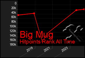 Total Graph of Big Mug