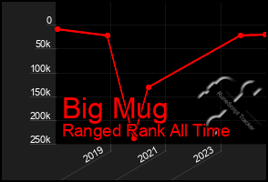 Total Graph of Big Mug