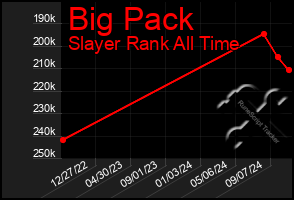 Total Graph of Big Pack