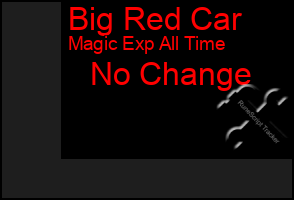 Total Graph of Big Red Car