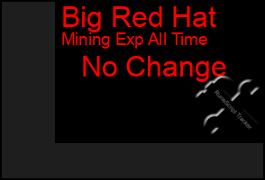 Total Graph of Big Red Hat