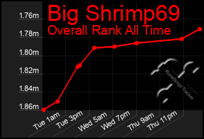 Total Graph of Big Shrimp69