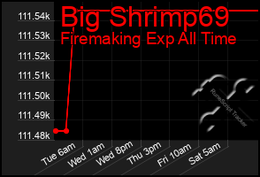 Total Graph of Big Shrimp69