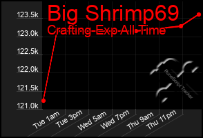 Total Graph of Big Shrimp69