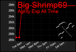 Total Graph of Big Shrimp69