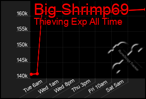 Total Graph of Big Shrimp69