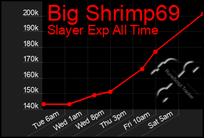 Total Graph of Big Shrimp69