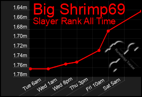Total Graph of Big Shrimp69