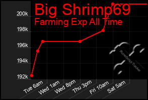 Total Graph of Big Shrimp69