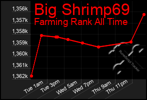 Total Graph of Big Shrimp69